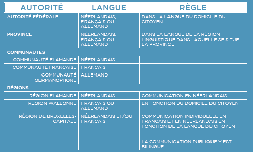 Overheid en taal tabel